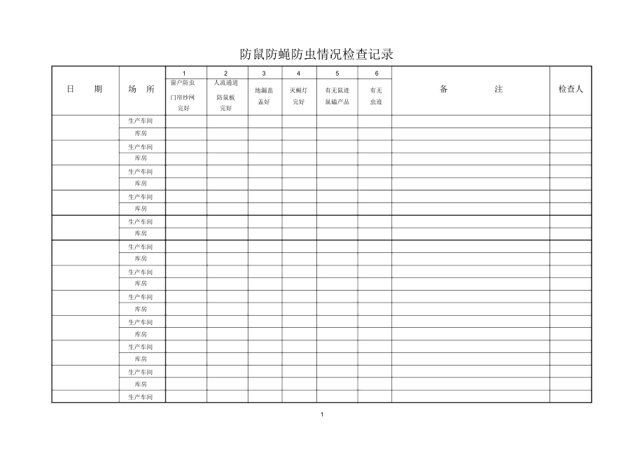 防鼠防蝇防虫使用情况检查记录精编版.docx_第1页