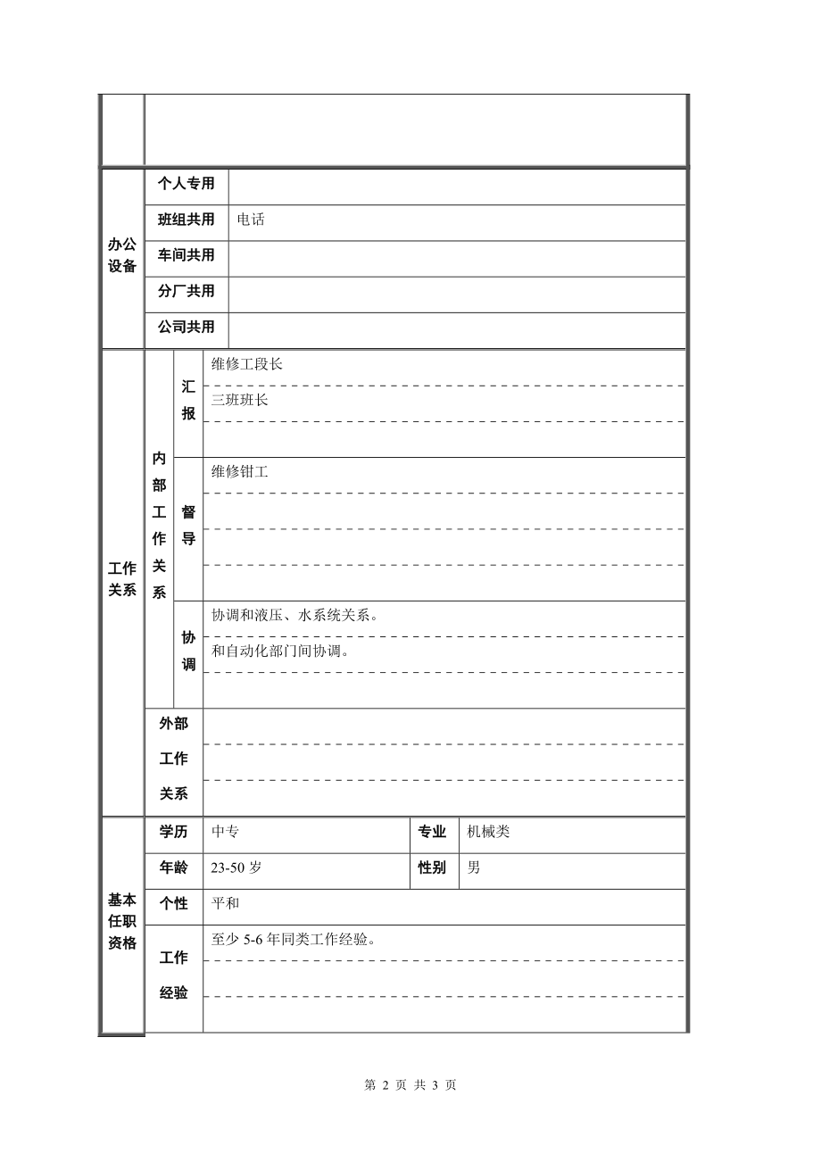 轧钢厂设备动力科三班维修班长职位说明书.docx_第2页