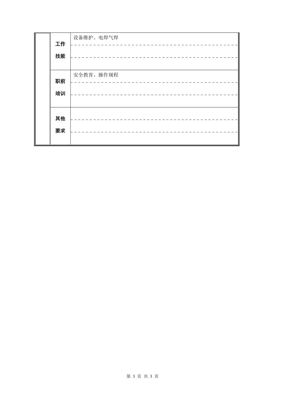 轧钢厂设备动力科三班维修班长职位说明书.docx_第3页