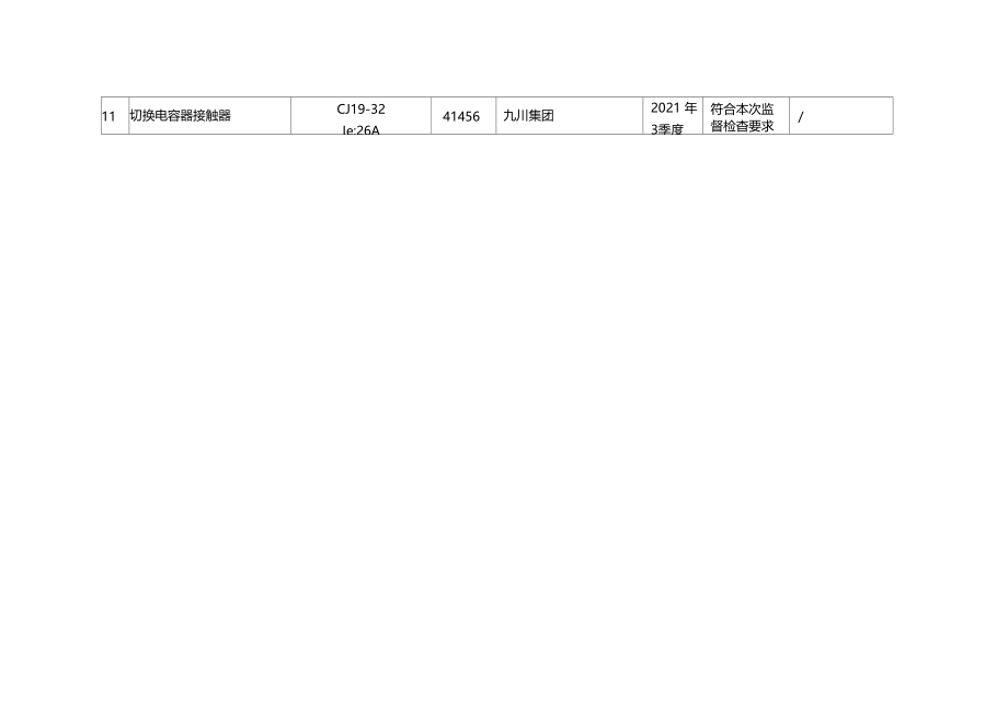 切换电容器接触器产品监督抽查结果汇总表.docx_第2页