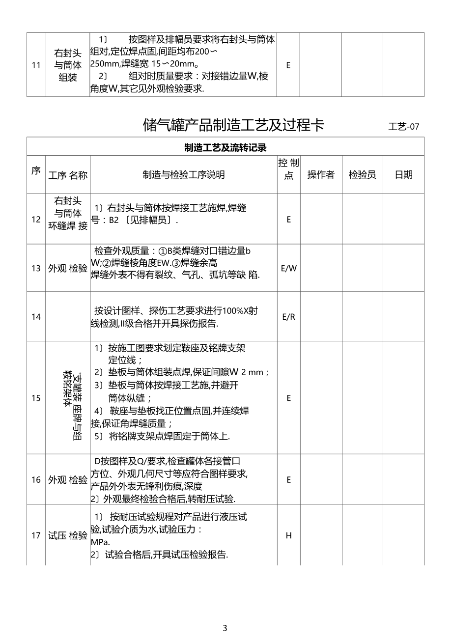 C-0,90储气罐制造工艺及过程卡.docx_第3页