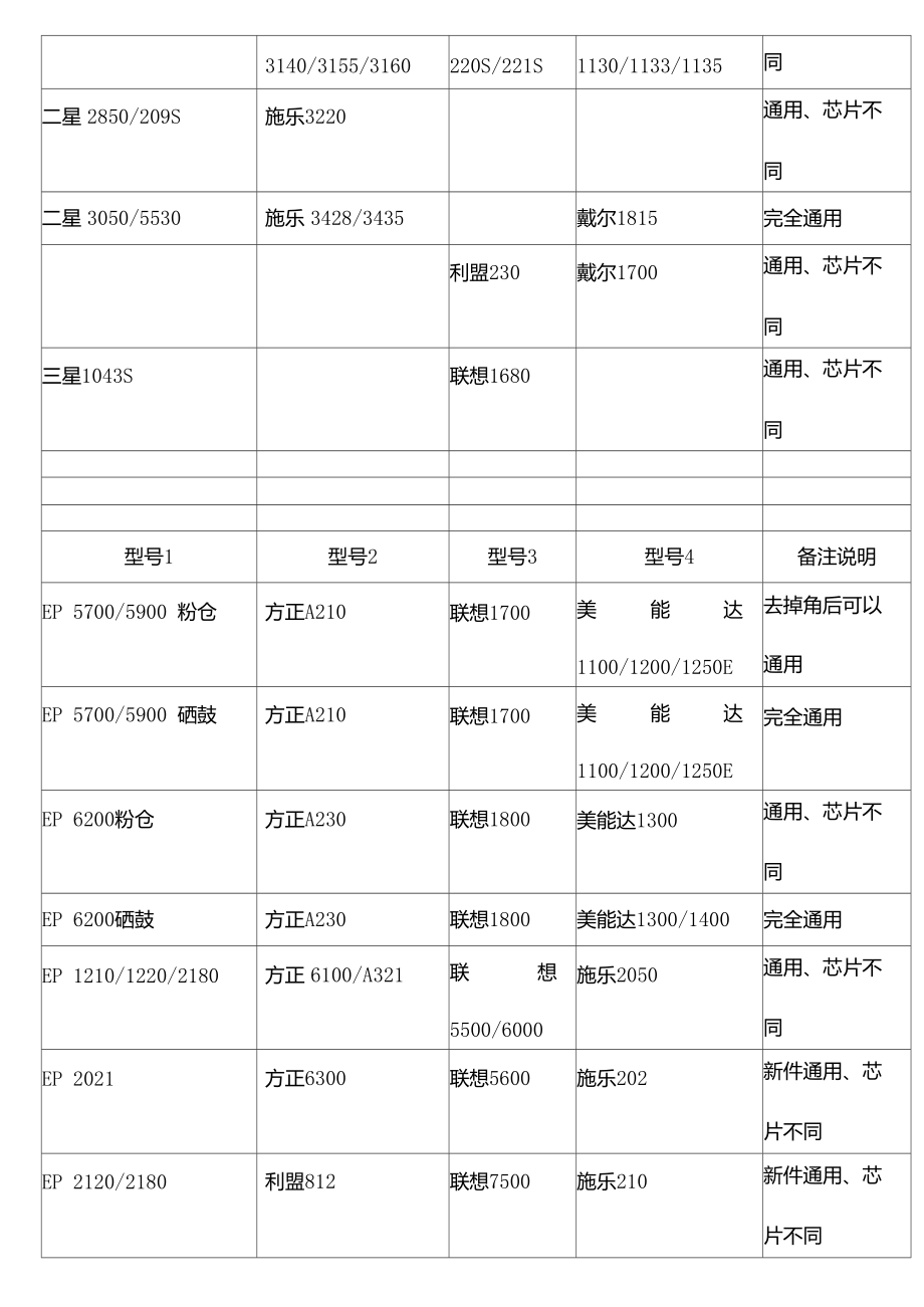 常用品牌硒鼓通用型对照表.docx_第3页