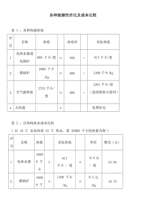 各种能源性价比及成本比较.doc