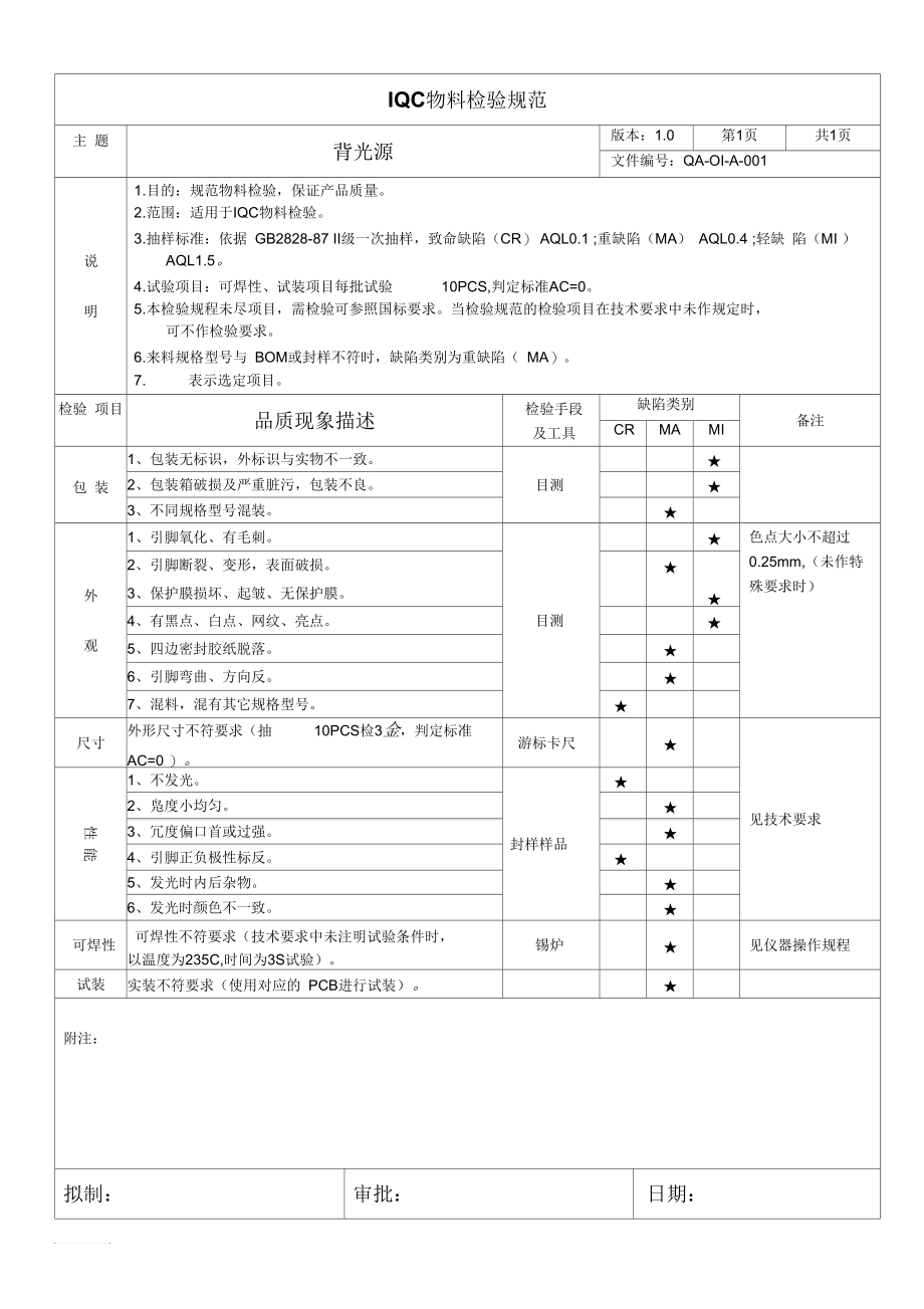 IQC物料检验规范表.docx_第1页