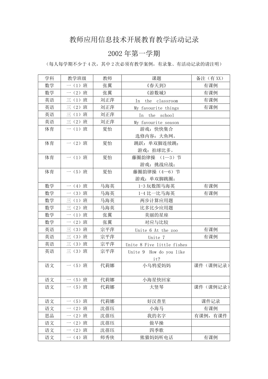 教师应用信息技术开展教育教学活动记录.docx_第1页