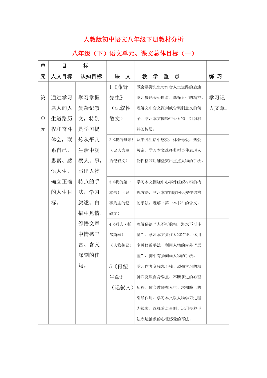 八年级语文下册 教材分析 人教新课标版.doc_第1页