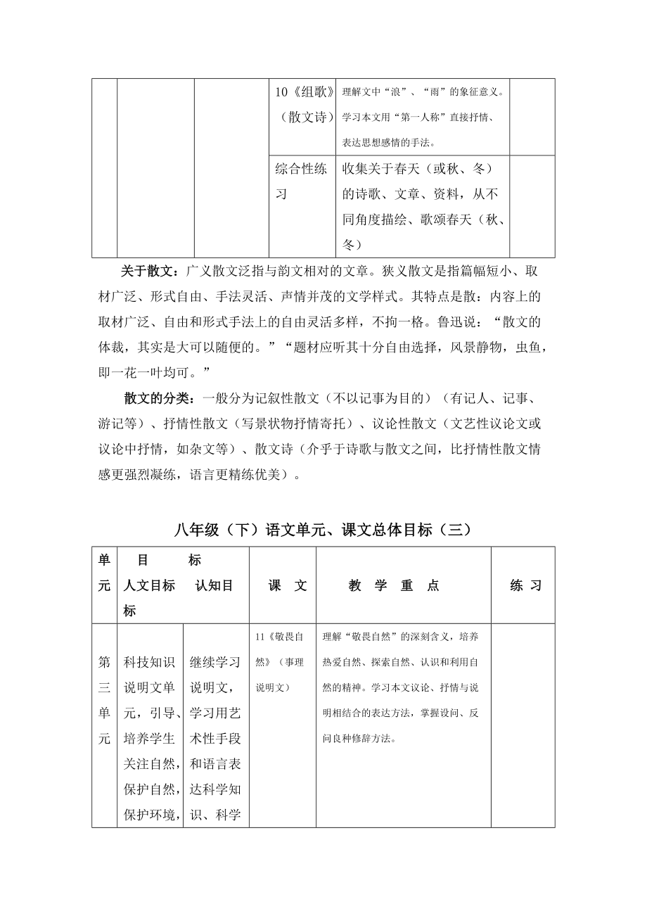 八年级语文下册 教材分析 人教新课标版.doc_第3页