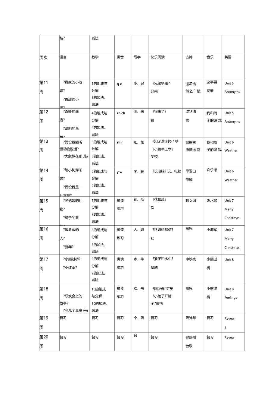 幼儿园大班秋季教学进度表.docx_第3页