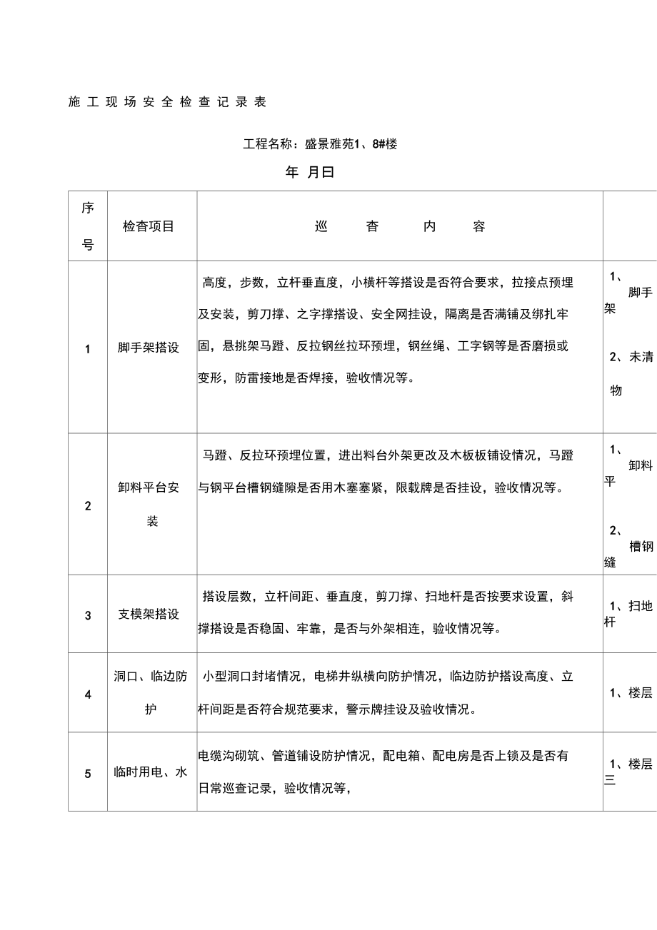 建筑工地安全员日常巡查记录..doc_第1页