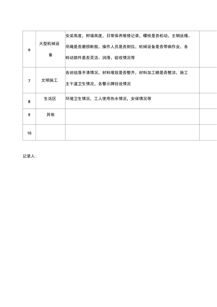 建筑工地安全员日常巡查记录..doc_第2页