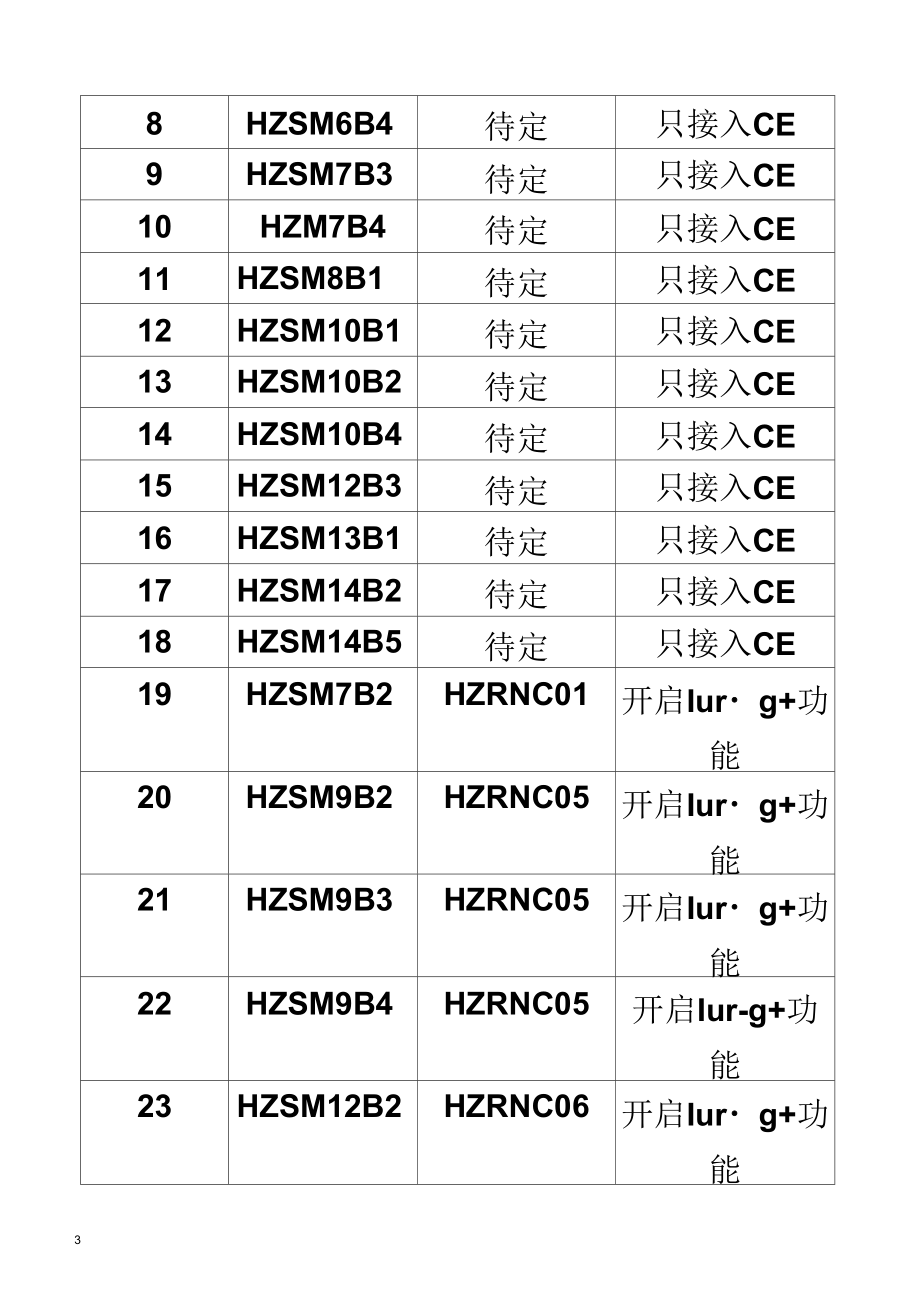 Iur-g+初验手册.docx_第3页