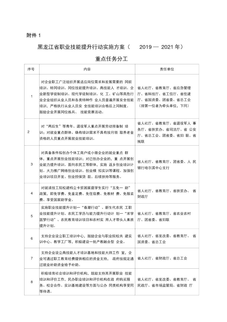 黑龙江2019年职业技能提升行动培训计划.docx_第1页