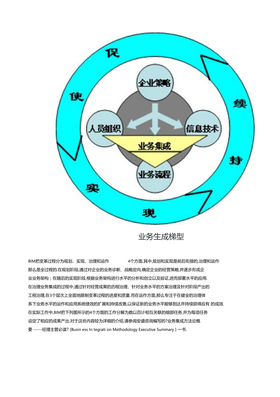 安盛谘询业务集成方法论.docx_第2页