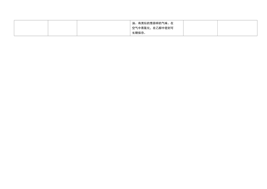 常用抗氧剂的分类和用法用量.doc_第3页