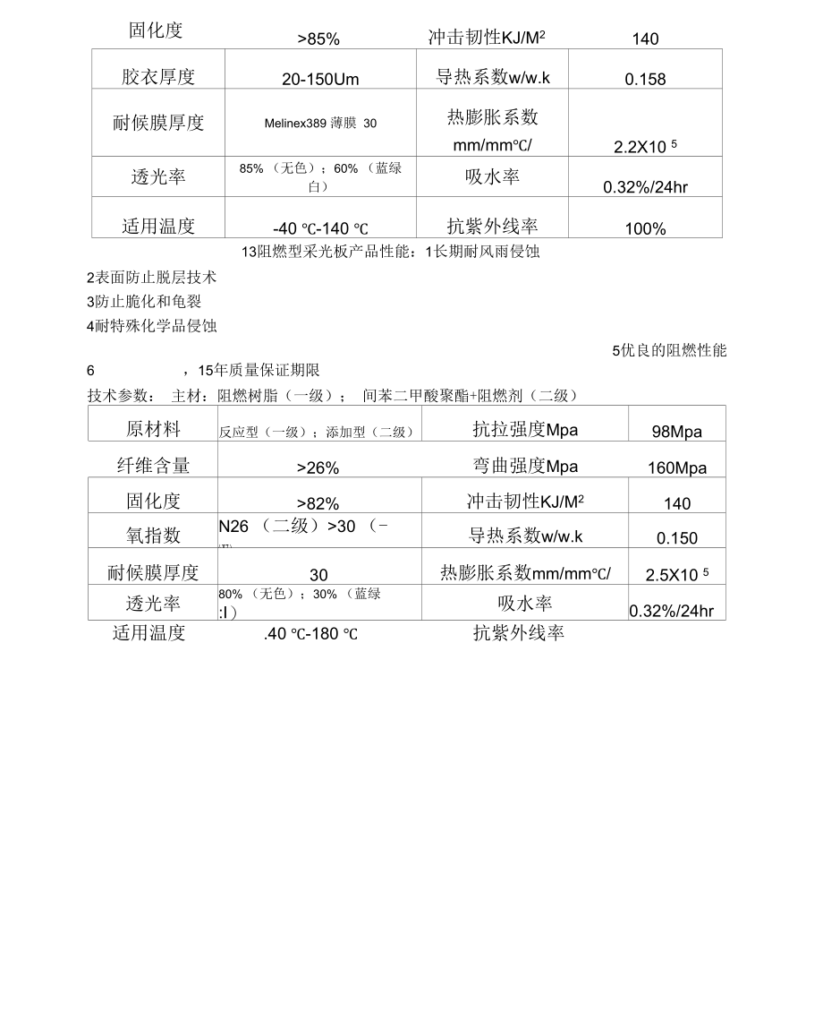 FRP采光板说明书-最终版.docx_第3页