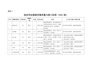 临床用血数据采集质量与接口标准（2021版）、中医医院临床用血数据采集质量与接口标准（2021版）.docx