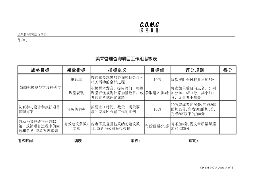 项目工作组考核方案.docx_第3页