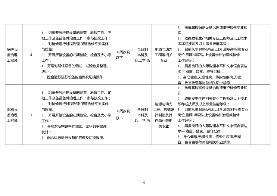 广东红海湾发电有限公司社会招聘岗位职责及条件.docx_第2页