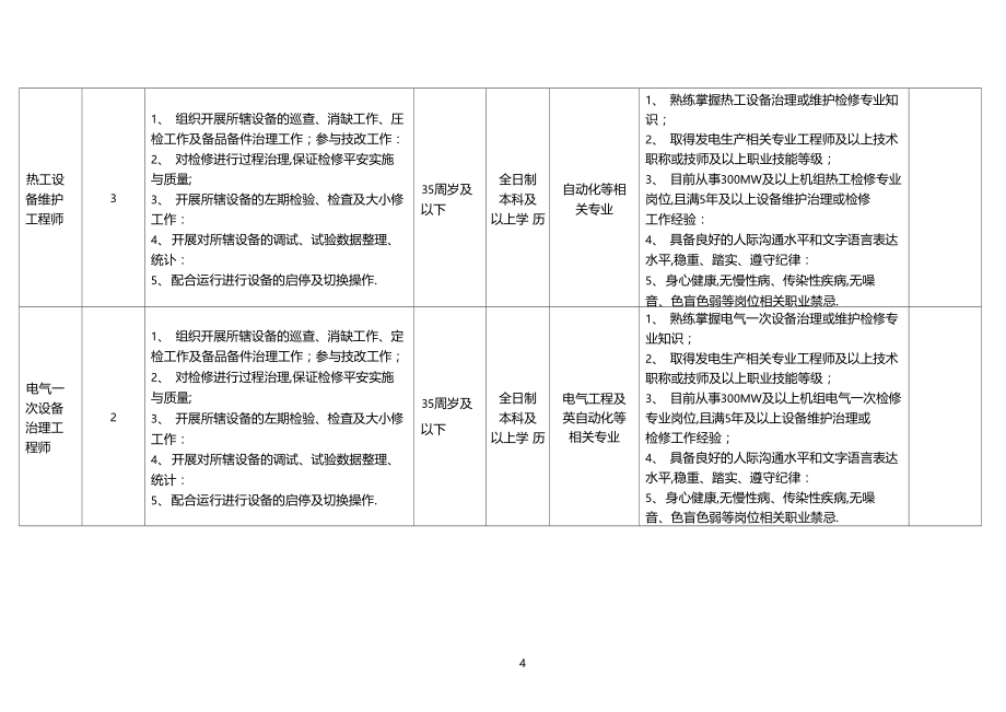 广东红海湾发电有限公司社会招聘岗位职责及条件.docx_第3页