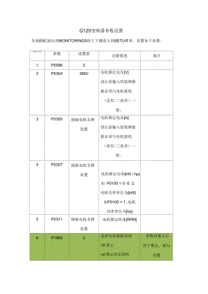 G120变频器参数设置(1).docx