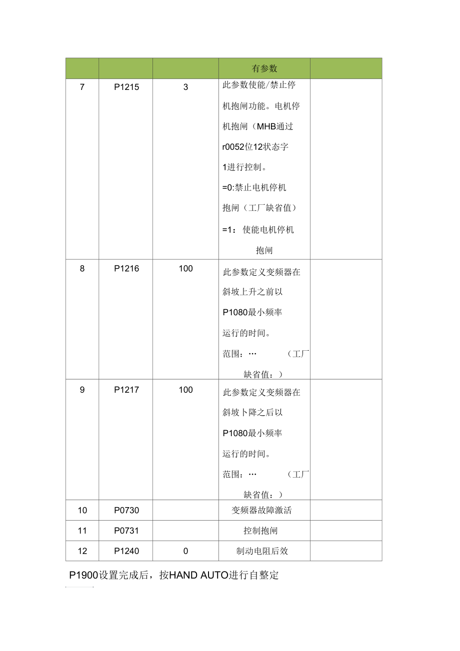 G120变频器参数设置(1).docx_第2页