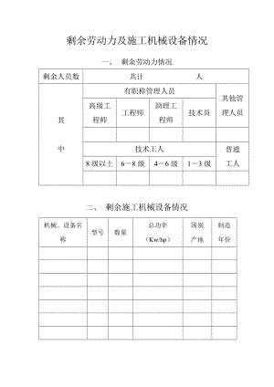 剩余劳动力及施工机械设备情况.doc