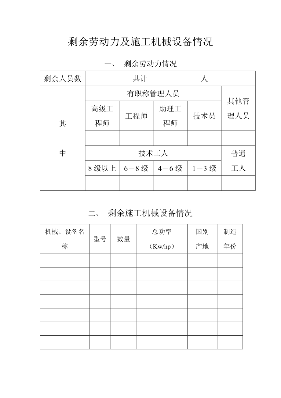 剩余劳动力及施工机械设备情况.doc_第1页