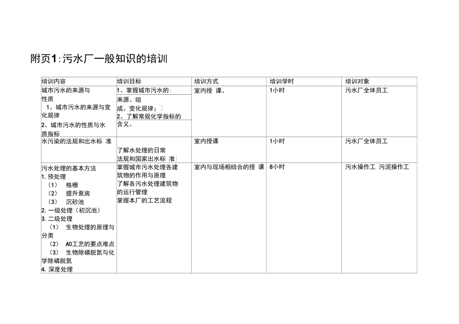 延川污水处理厂污水厂的员工培训计划书精选.doc_第2页