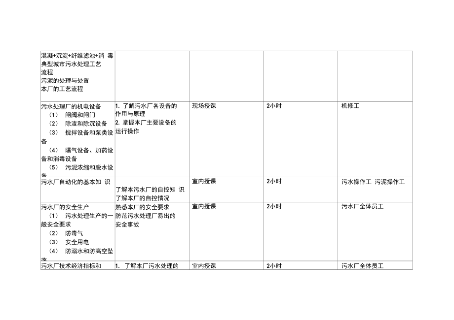 延川污水处理厂污水厂的员工培训计划书精选.doc_第3页