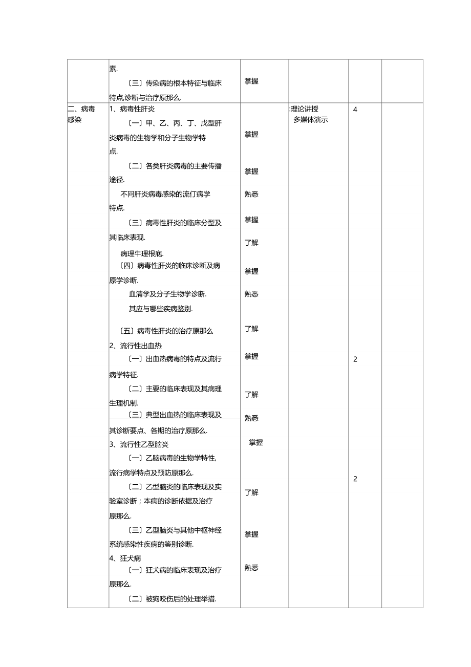 传染病学教学见习及考试大纲.docx_第3页