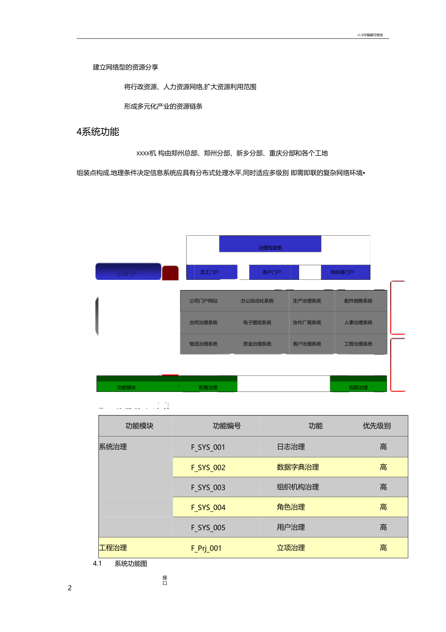 信息化系统方案书.docx_第2页