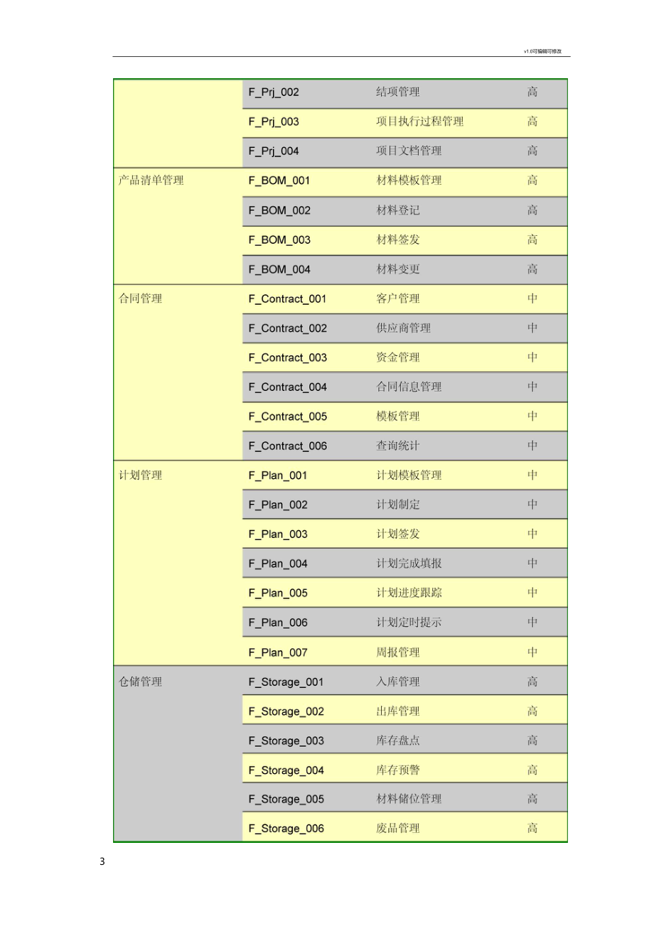 信息化系统方案书.docx_第3页