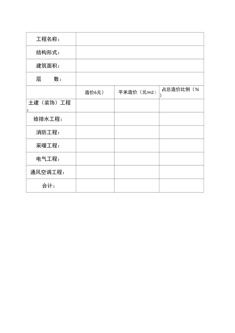 建筑工程项目平米造价指标分析表.doc_第1页