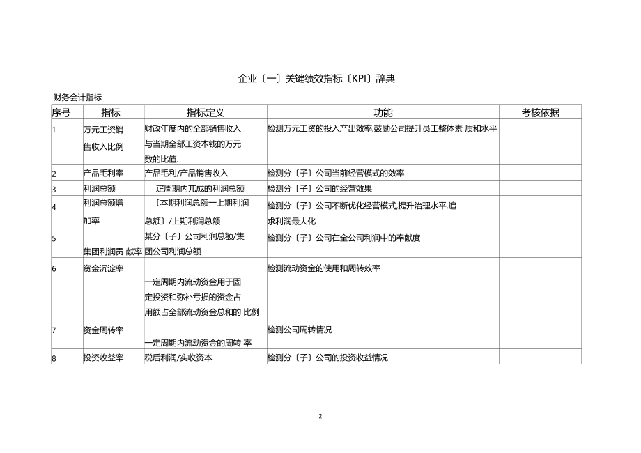 KPI指标库最全的.docx_第2页