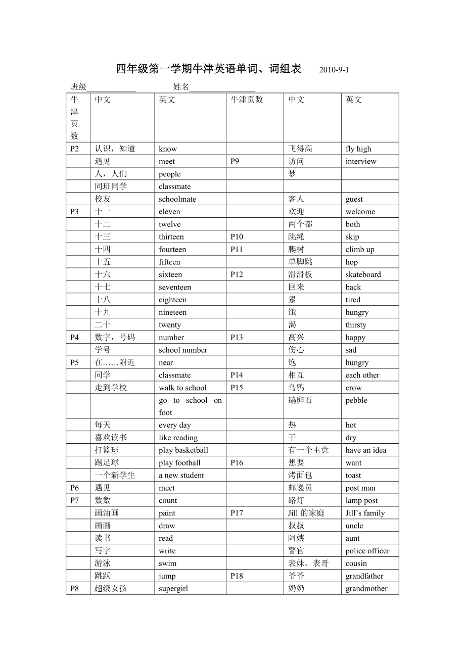 小学 四年级英语】上海 4a 牛津英语单词表 共（5页）.doc_第1页