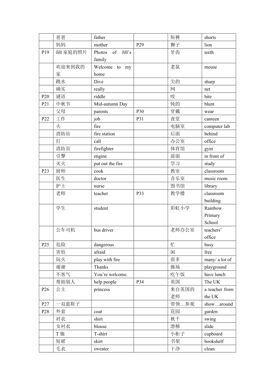 小学 四年级英语】上海 4a 牛津英语单词表 共（5页）.doc_第2页