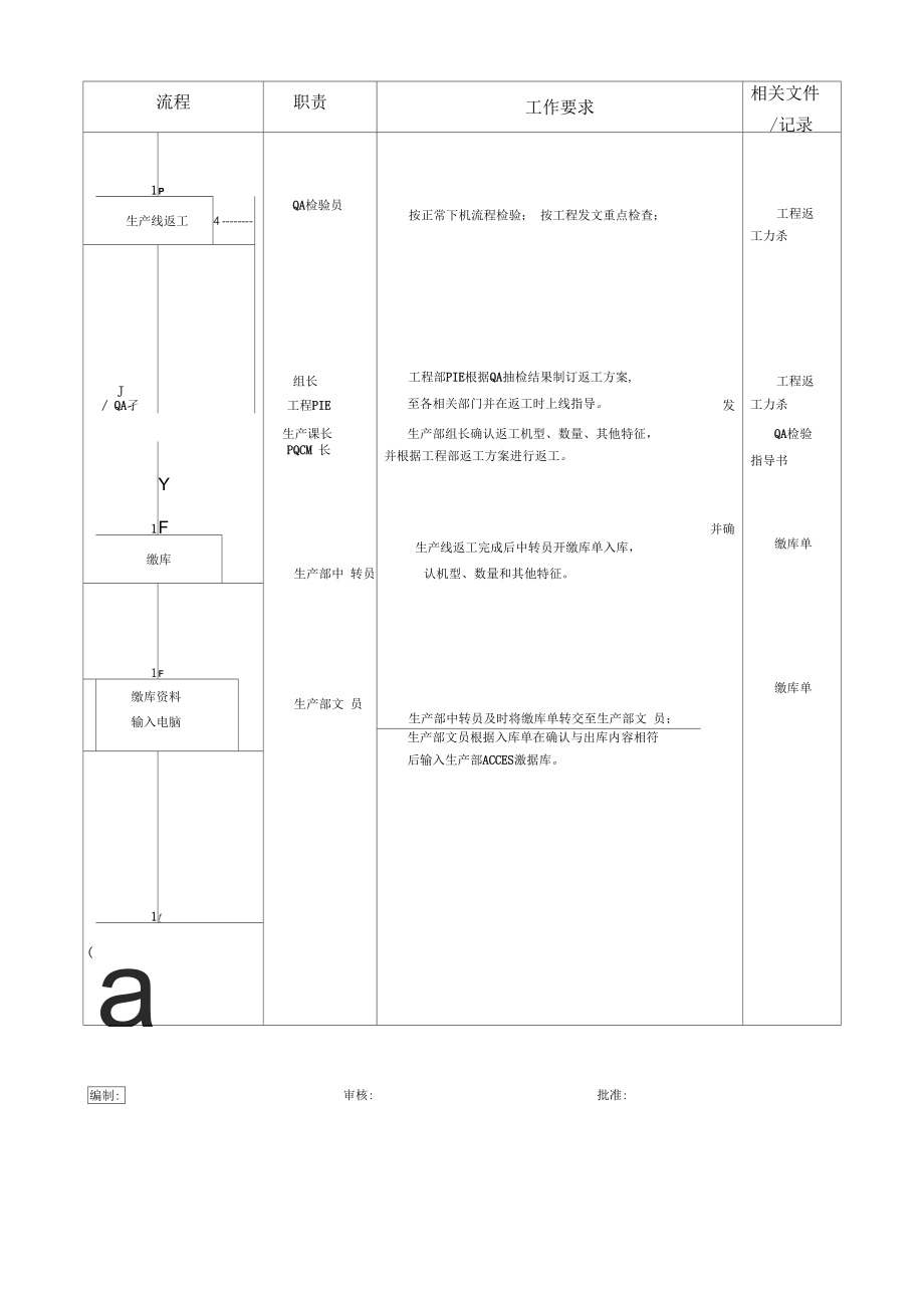 ISO()-成品机出库返工流程.docx_第2页