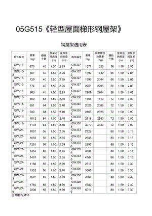 05G515构件重量选用表.doc