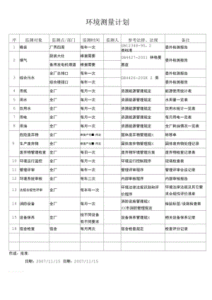 ISO14001环境管理体系审核清单5.docx