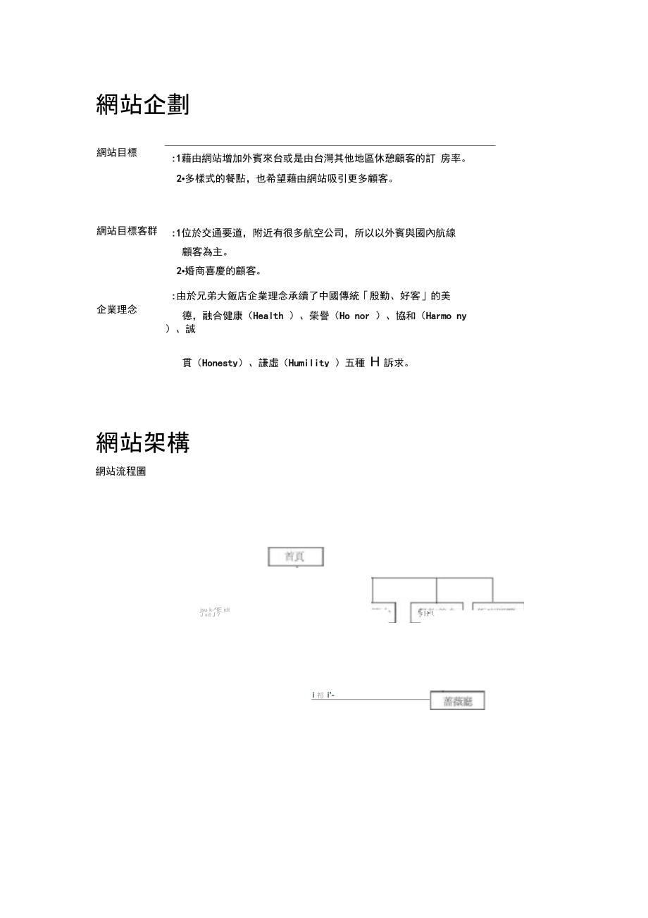 兄弟饭店网站.doc_第2页