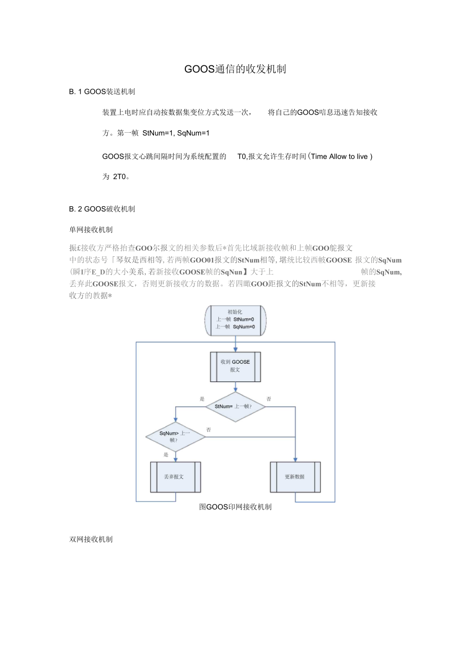 GOOSE通信的收发机制.docx_第1页