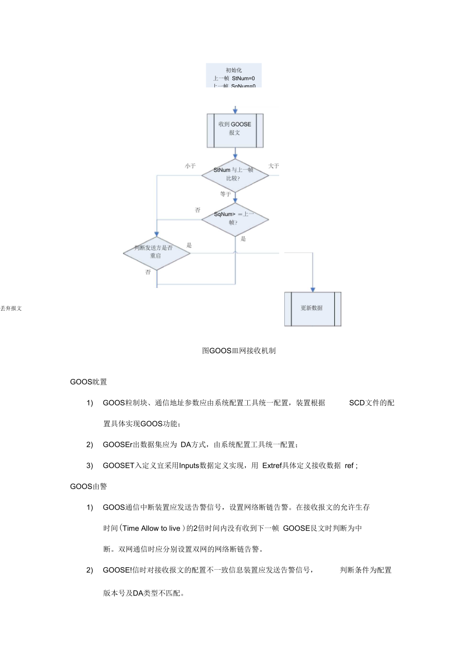 GOOSE通信的收发机制.docx_第2页