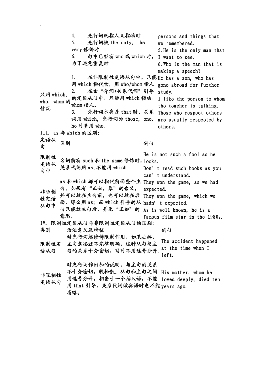 《定语从句》word版.docx_第2页