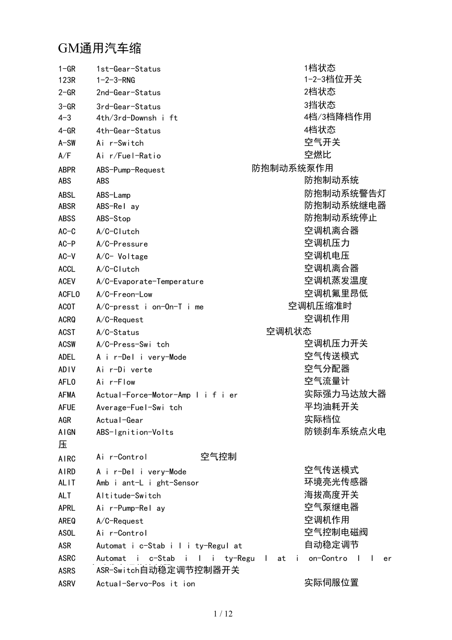 GM通用汽车缩略语(1).docx_第1页