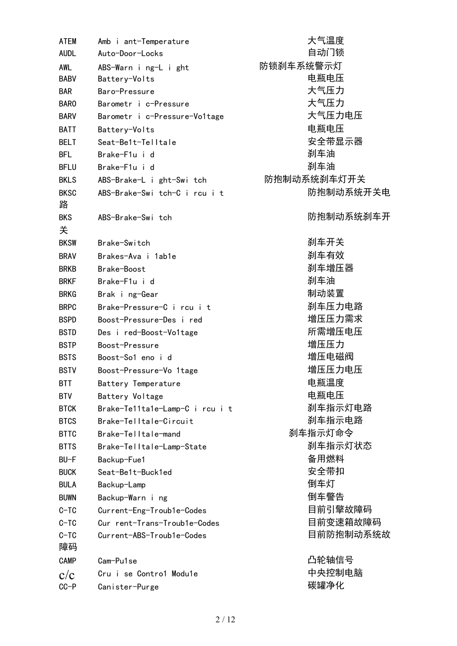 GM通用汽车缩略语(1).docx_第2页