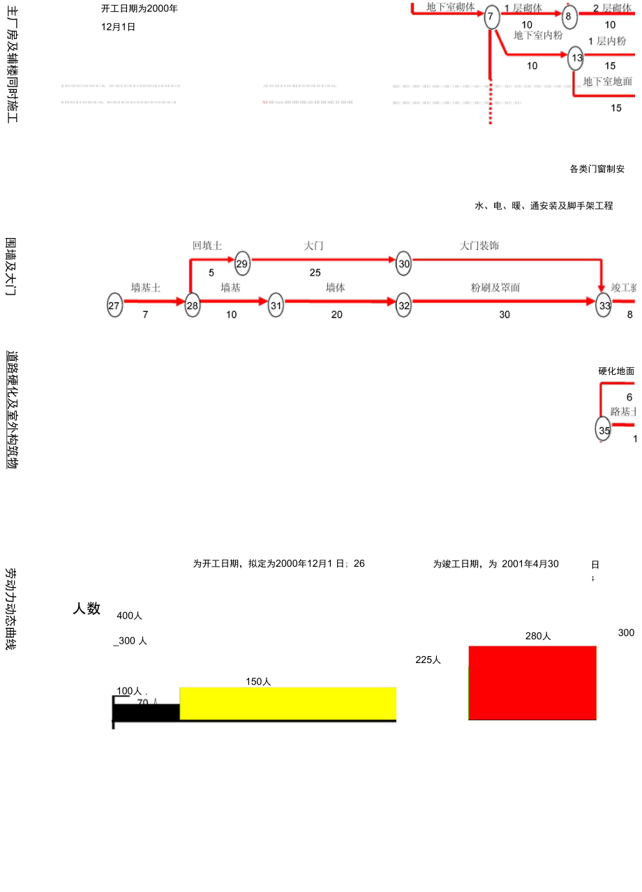 2019年卧龙变电网络进度计划.doc_第1页