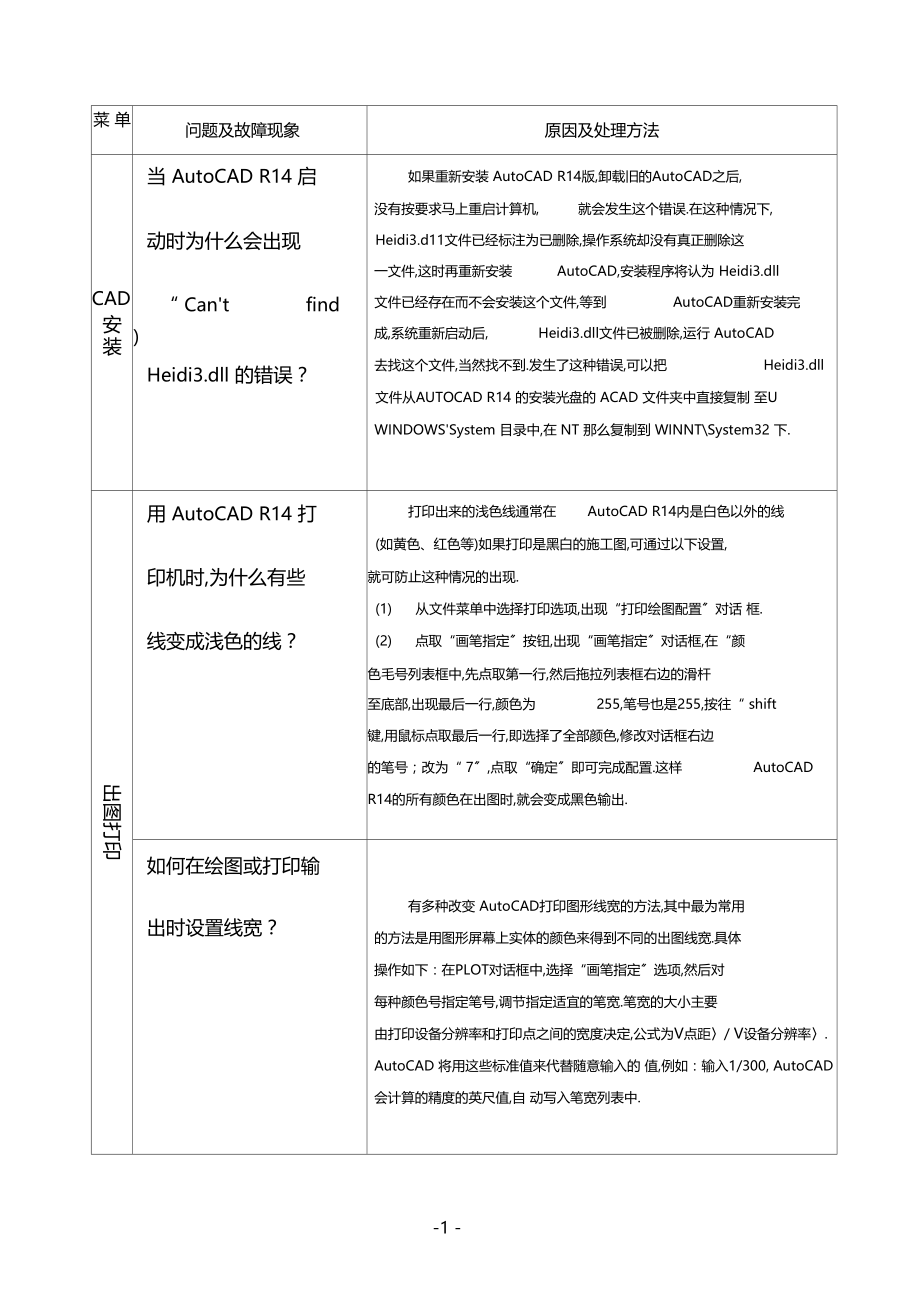 superworkCAD常见问题分析.docx_第1页