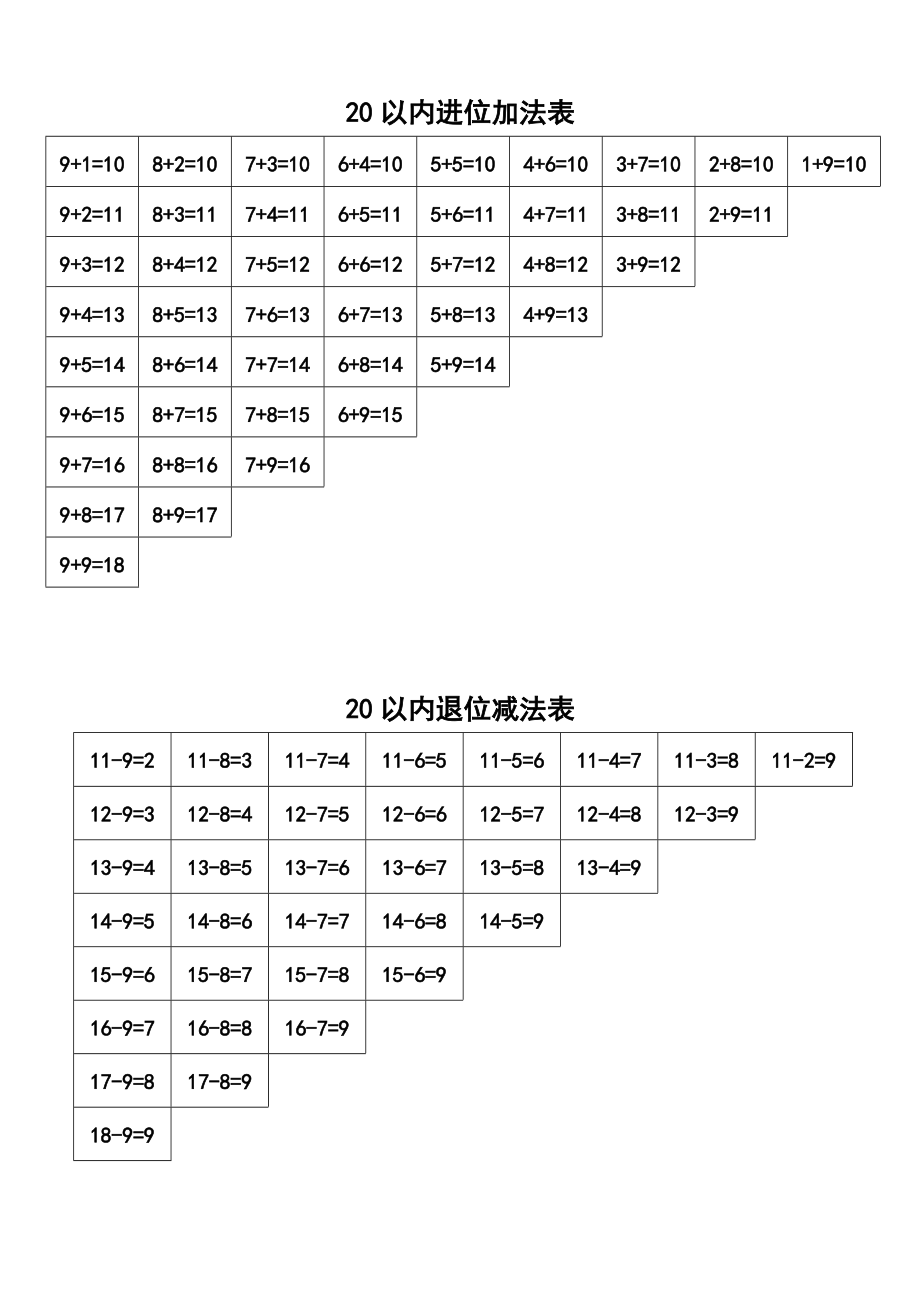 20以内进位加法,退位减法,乘法口诀表doc