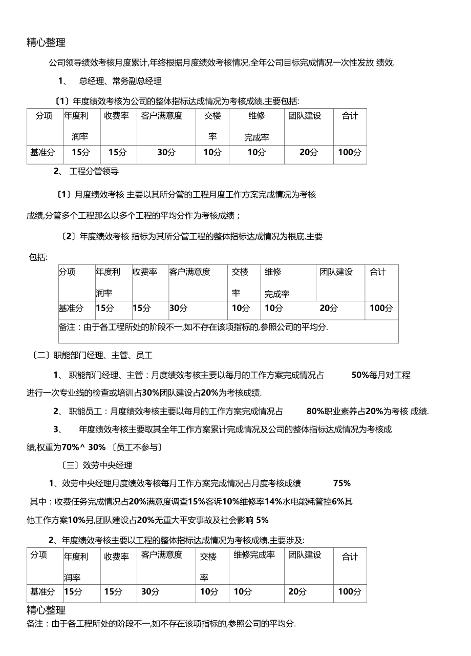 XXXX年保利武汉物业管理有限公司绩效考核办法.docx_第3页