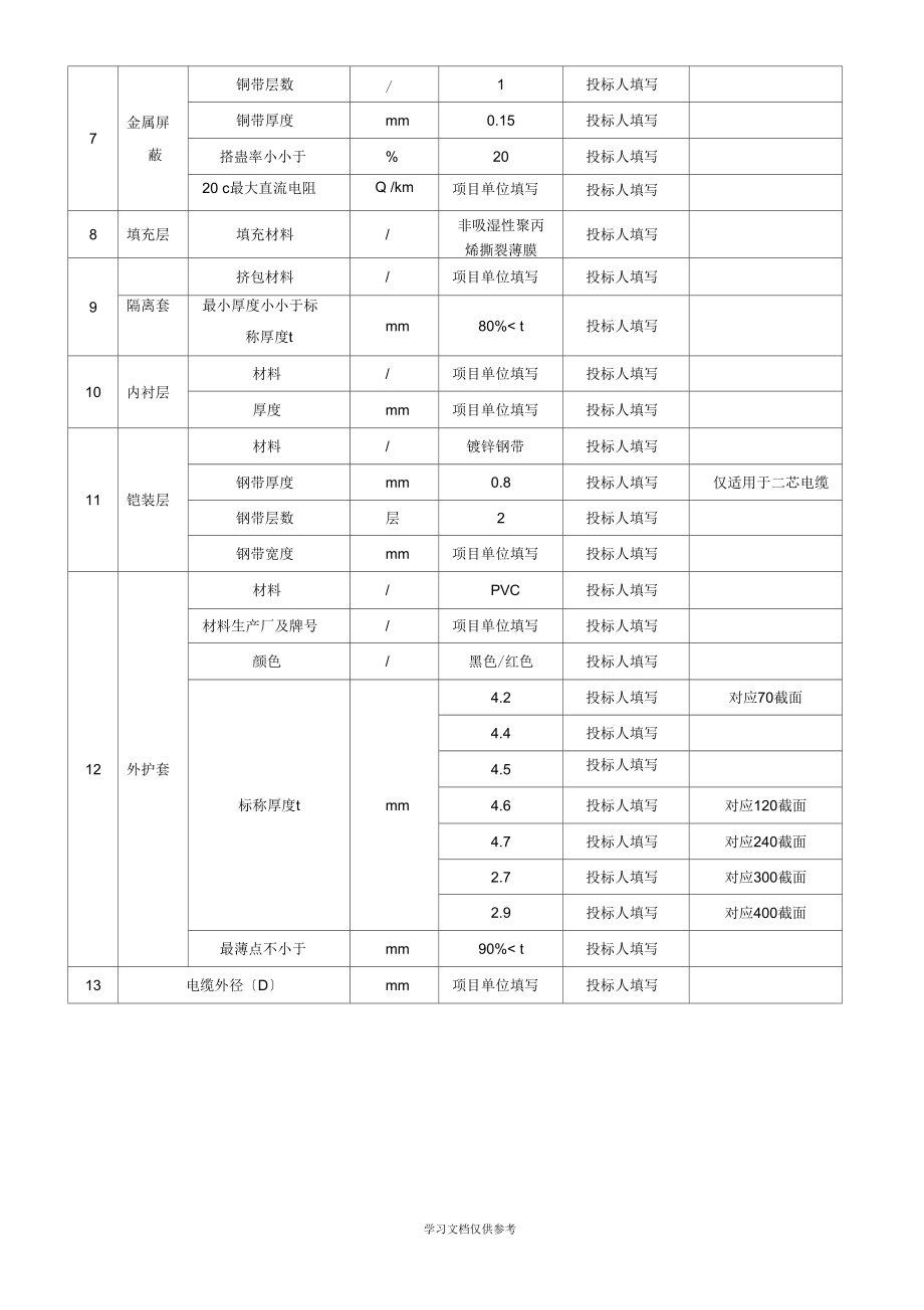 35kV电力电缆专用技术规范.docx_第3页